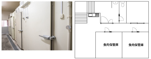 食肉の温度管理